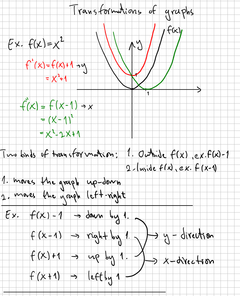 Lecture notes example 2